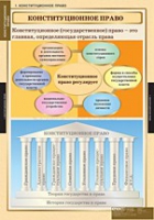 Правоведение. Конституционное право (комплект таблиц) - «globural.ru» - Миасс