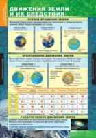География. Начальный курс 6 класс (комплект таблиц) - «globural.ru» - Миасс