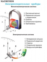 Плакаты и таблицы по физике - «globural.ru» - Миасс