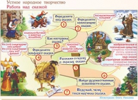 Плакаты и таблицы по чтению и начальному литературному образованию, 4 класс  - «globural.ru» - Миасс