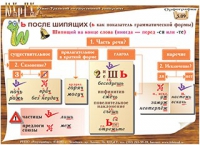 Плакаты и таблицы по русскому языку - «globural.ru» - Миасс