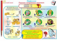 Плакаты и таблицы по русскому языку, 1–4 классы  - «globural.ru» - Миасс