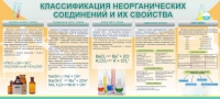 Стенд "Классификация неорганических соединений и их свойства" - «globural.ru» - Миасс