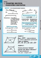 Математика Bекторы (комплект таблиц) - «globural.ru» - Миасс