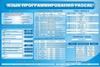 Стенд "Язык программирования Pascal" - «globural.ru» - Миасс