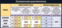 Стенд "Склонение имен существительных" - «globural.ru» - Миасс