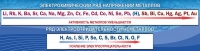 Стенд "Электрохимический ряд напряжений" - «globural.ru» - Миасс