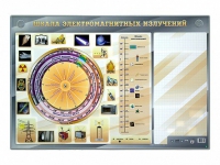 Интерактивный маркерный стенд "Шкала электромагнитных излучений" - «globural.ru» - Миасс