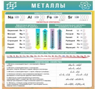 Стенд "Металлы" - «globural.ru» - Миасс