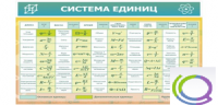 Стенд "Система единиц" - «globural.ru» - Миасс