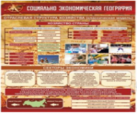 Стенд "Социально-экономическая география. Отраслевая структура хозяйства" - «globural.ru» - Миасс