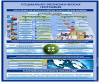 Стенд "Физическая география. Отраслевая структура" - «globural.ru» - Миасс