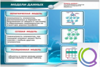 Стенд "Модели данных" - «globural.ru» - Миасс