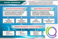 Стенд "Базы данных" - «globural.ru» - Миасс
