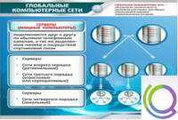Стенд "Глобальные компьютерные сети" - «globural.ru» - Миасс