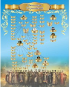 Стенд "Династия Рюриковичей" (вариант 3) - «globural.ru» - Миасс
