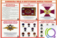 Стенд "Символы МВД и внутренних войск России" - «globural.ru» - Миасс