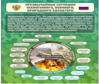 Стенд "Чрезвычайные ситуации техногенного, военного, природного характера" (вариант 2) - «globural.ru» - Миасс
