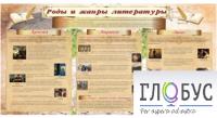Стенд "Роды и жанры литературы" - «globural.ru» - Миасс