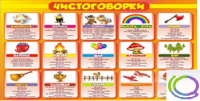 Стенд "Чистоговорки" часть 1 - «globural.ru» - Миасс
