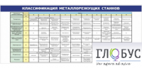 Стенд "Классификация режущих станков" - «globural.ru» - Миасс