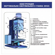 Стенд "Конструкция вертикально-сверлильного станка" - «globural.ru» - Миасс