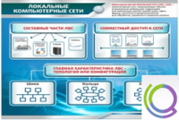 Стенд "Локальные компьютерные сети" - «globural.ru» - Миасс