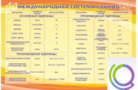 Стенд "Международная система единиц" - «globural.ru» - Миасс