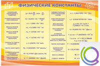 Стенд "Физические константы" - «globural.ru» - Миасс