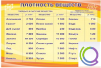 Стенд "Плотность веществ" - «globural.ru» - Миасс