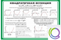 Стенд "Квадратичная функция" - «globural.ru» - Миасс