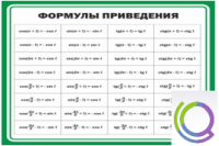 Стенд "Формулы приведения" - «globural.ru» - Миасс