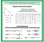 Стенд "Тригонометрия" (вариант 2) - «globural.ru» - Миасс