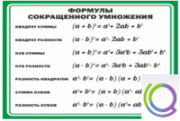 Стенд "Формулы сокращенного умножения" (вариант 2) - «globural.ru» - Миасс