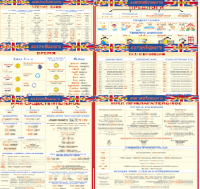 Комплект таблиц Грамматика английского языка (10 листов). 1000*1400 винил - «globural.ru» - Миасс