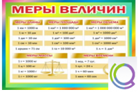 Стенд "Меры величин" - «globural.ru» - Миасс