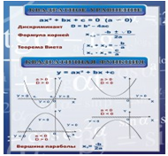 Стенд «Квадратное уравнение» (вариант 2) - «globural.ru» - Миасс