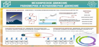Стенд "Механическое движение" - «globural.ru» - Миасс