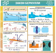 Стенд "Закон Бернулли" - «globural.ru» - Миасс