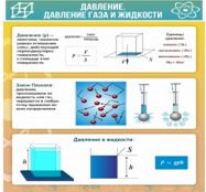Стенд "Давление газа и жидкости" - «globural.ru» - Миасс