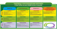 Стенд "Таблица употребления времен глагола в английском языке" - «globural.ru» - Миасс