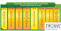 Стенд "Таблица неправильных глаголов в английском языке" - «globural.ru» - Миасс