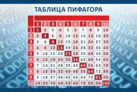 Стенд "Таблица Пифагора" - «globural.ru» - Миасс
