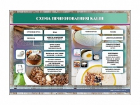 Стенд "Схема приготовления каши" - «globural.ru» - Миасс