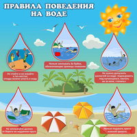 Стенд "Правила поведения на воде" - «globural.ru» - Миасс