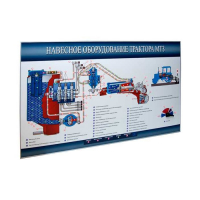 Стенд-планшет «Навесное оборудование трактора МТЗ» - «globural.ru» - Миасс