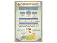 Стенд "Структура вооруженных сил РФ" (вариант 2) - «globural.ru» - Миасс