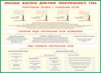 Таблица Опасные факторы действия электрического тока 1000*1400 винил - «globural.ru» - Миасс