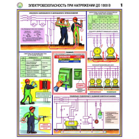 Плакаты Электробезопасность при напряжении до 1000В (3 листа, А2) - «globural.ru» - Миасс