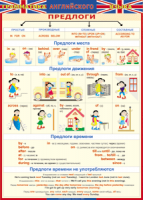 Таблица Грамматика английского языка. Предлоги 1000*1400 винил - «globural.ru» - Миасс